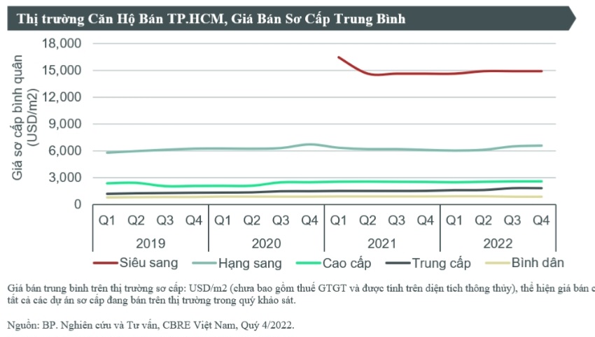 Thị trường bất động sản năm 2023 Trở ngại trên con đường phục hồi