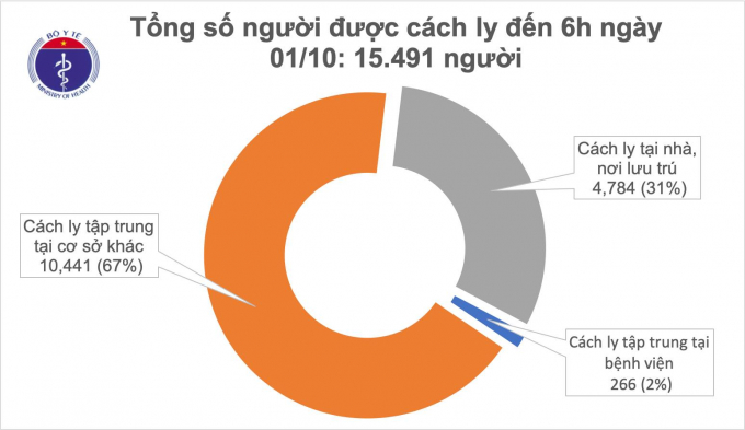 Thêm 1 ca nhiễm Covid-19 là chuyên gia người Nga vừa nhập cảnh - Ảnh 2.