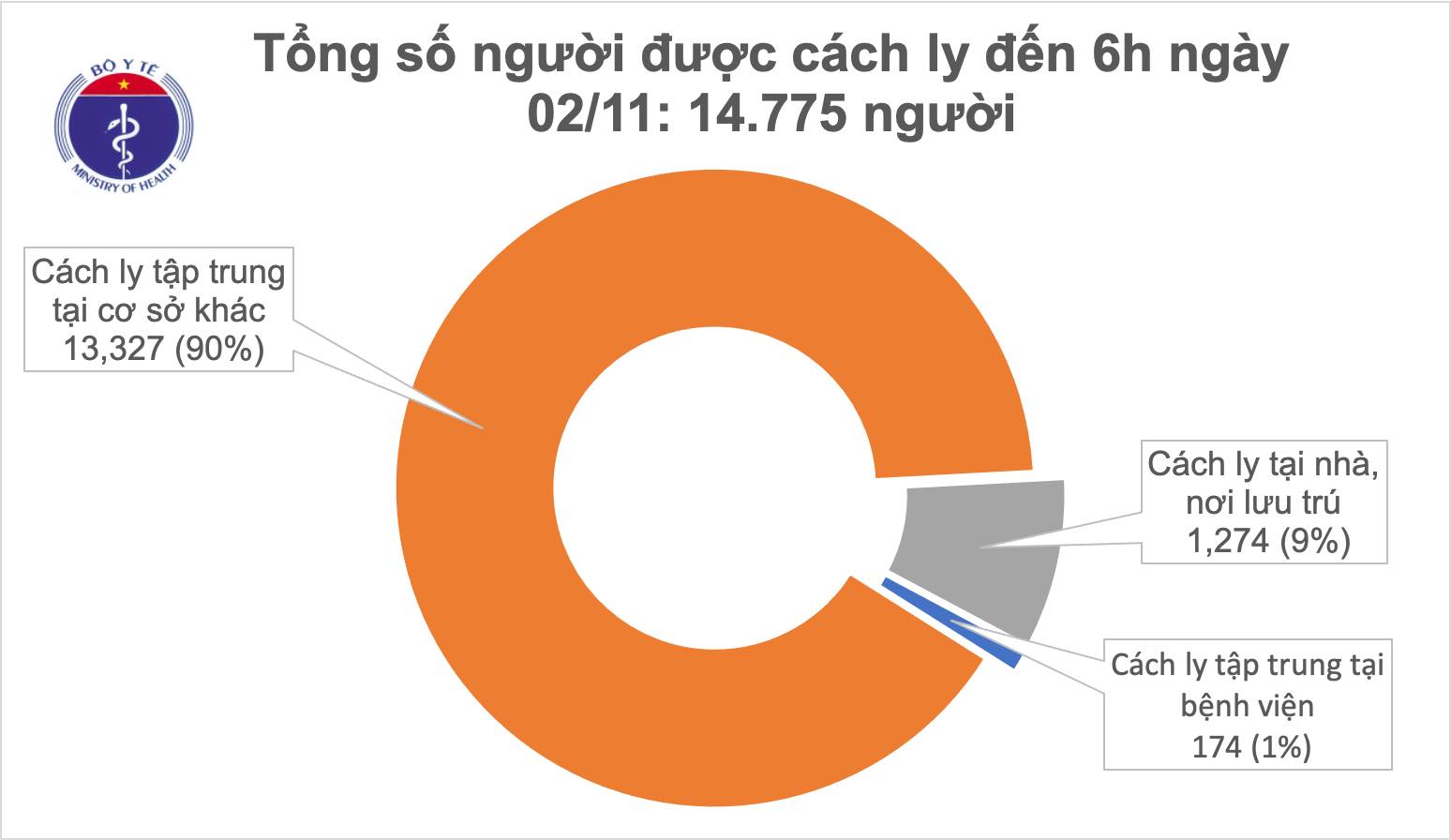 61 ngày Việt Nam không ghi nhận ca mắc COVID-19 mới trong cộng đồng - Ảnh 1. 61 ngày Việt Nam không ghi nhận ca mắc COVID-19 mới trong cộng đồng - Ảnh 1.