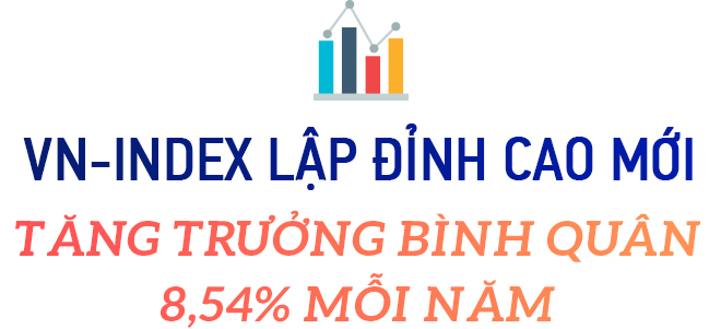 Thập kỷ bùng nổ của chứng khoán Việt Nam: Thu hút hàng tỷ đô vốn ngoại, VN-Index lập đỉnh cao mới, vốn hóa thị trường đạt hơn 5 triệu tỷ đồng - Ảnh 1. Thập kỷ bùng nổ của chứng khoán Việt Nam: Thu hút hàng tỷ đô vốn ngoại, VN-Index lập đỉnh cao mới, vốn hóa thị trường đạt hơn 5 triệu tỷ đồng - Ảnh 1.