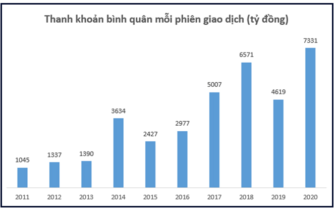 Thập kỷ bùng nổ của chứng khoán Việt Nam: Thu hút hàng tỷ đô vốn ngoại, VN-Index lập đỉnh cao mới, vốn hóa thị trường đạt hơn 5 triệu tỷ đồng - Ảnh 5. Thập kỷ bùng nổ của chứng khoán Việt Nam: Thu hút hàng tỷ đô vốn ngoại, VN-Index lập đỉnh cao mới, vốn hóa thị trường đạt hơn 5 triệu tỷ đồng - Ảnh 5.