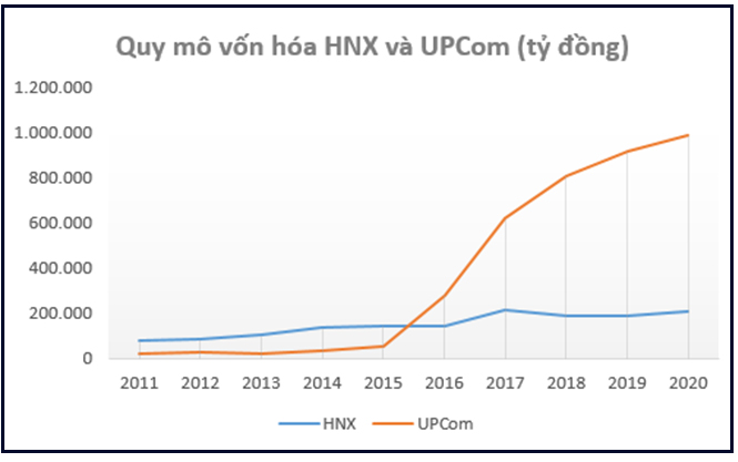 Thập kỷ bùng nổ của chứng khoán Việt Nam: Thu hút hàng tỷ đô vốn ngoại, VN-Index lập đỉnh cao mới, vốn hóa thị trường đạt hơn 5 triệu tỷ đồng - Ảnh 6. Thập kỷ bùng nổ của chứng khoán Việt Nam: Thu hút hàng tỷ đô vốn ngoại, VN-Index lập đỉnh cao mới, vốn hóa thị trường đạt hơn 5 triệu tỷ đồng - Ảnh 6.