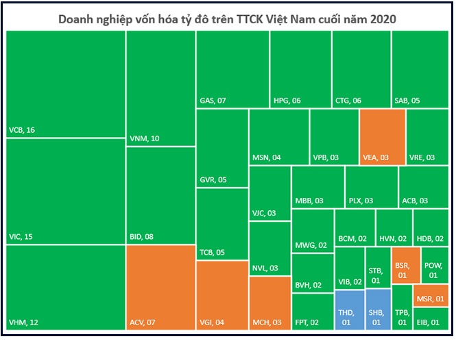 Thập kỷ bùng nổ của chứng khoán Việt Nam: Thu hút hàng tỷ đô vốn ngoại, VN-Index lập đỉnh cao mới, vốn hóa thị trường đạt hơn 5 triệu tỷ đồng - Ảnh 7. Thập kỷ bùng nổ của chứng khoán Việt Nam: Thu hút hàng tỷ đô vốn ngoại, VN-Index lập đỉnh cao mới, vốn hóa thị trường đạt hơn 5 triệu tỷ đồng - Ảnh 7.