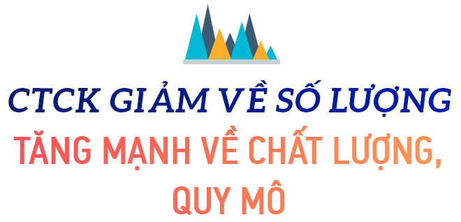 Thập kỷ bùng nổ của chứng khoán Việt Nam: Thu hút hàng tỷ đô vốn ngoại, VN-Index lập đỉnh cao mới, vốn hóa thị trường đạt hơn 5 triệu tỷ đồng - Ảnh 8. Thập kỷ bùng nổ của chứng khoán Việt Nam: Thu hút hàng tỷ đô vốn ngoại, VN-Index lập đỉnh cao mới, vốn hóa thị trường đạt hơn 5 triệu tỷ đồng - Ảnh 8.