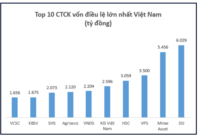 Thập kỷ bùng nổ của chứng khoán Việt Nam: Thu hút hàng tỷ đô vốn ngoại, VN-Index lập đỉnh cao mới, vốn hóa thị trường đạt hơn 5 triệu tỷ đồng - Ảnh 9. Thập kỷ bùng nổ của chứng khoán Việt Nam: Thu hút hàng tỷ đô vốn ngoại, VN-Index lập đỉnh cao mới, vốn hóa thị trường đạt hơn 5 triệu tỷ đồng - Ảnh 9.