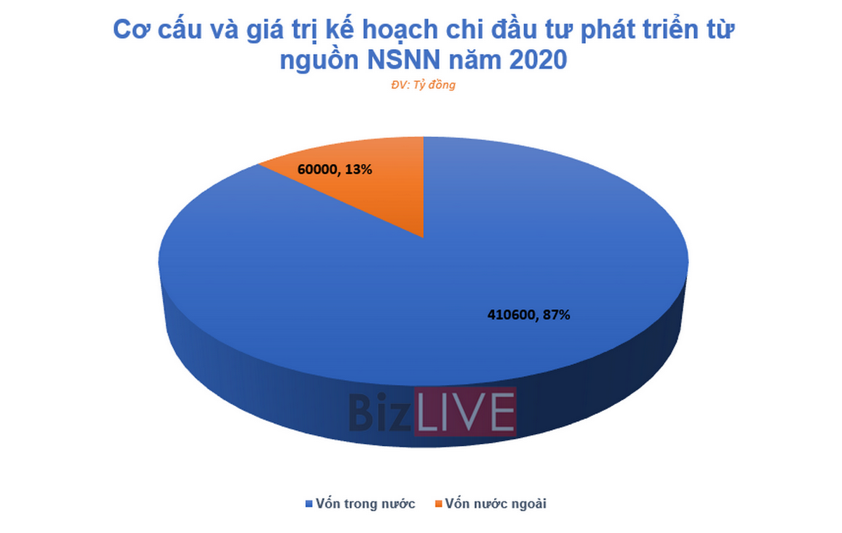 90 đầu mối 'chây ì' báo cáo giải ngân vốn đầu tư công - Ảnh 2.