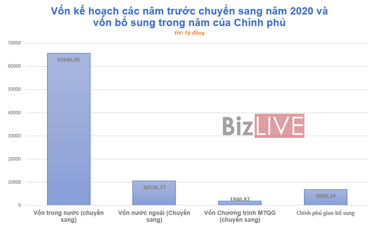 90 đầu mối 'chây ì' báo cáo giải ngân vốn đầu tư công - Ảnh 4.