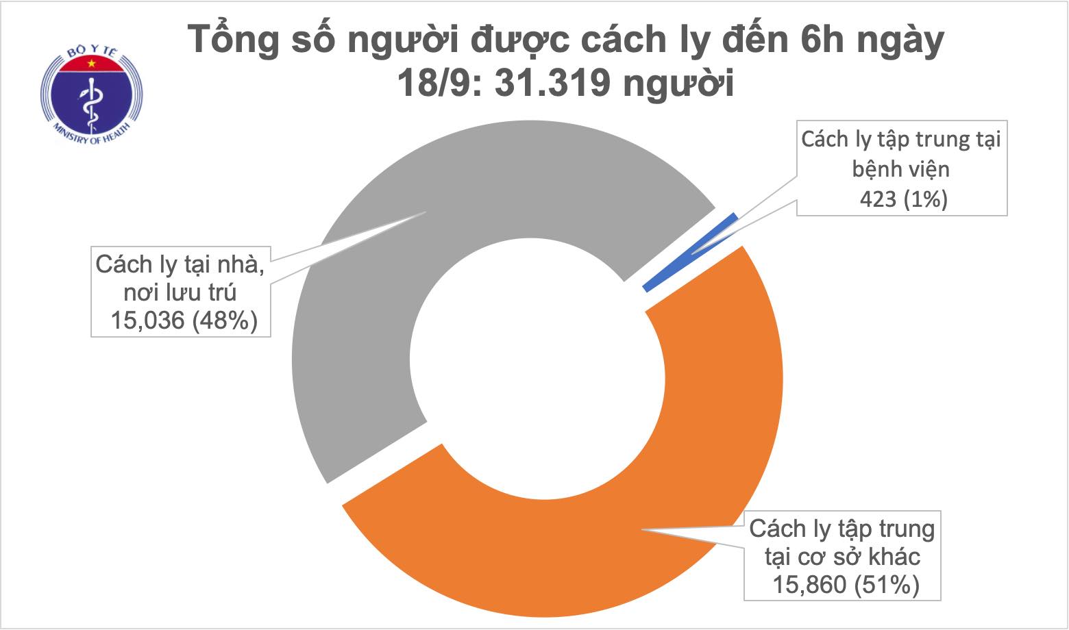 Việt Nam bước sang ngày thứ 16 không ghi nhận ca mắc mới COVID-19 trong cộng đồng - Ảnh 1.