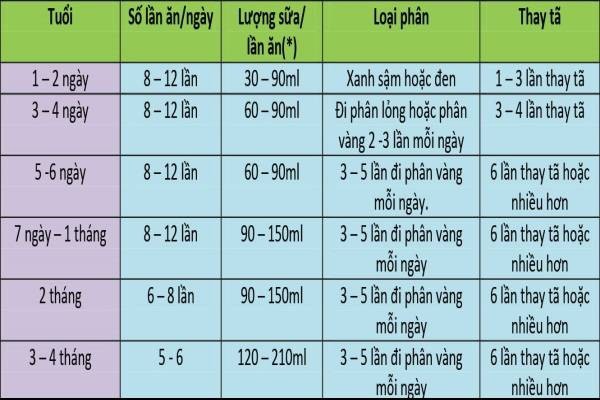 Ảnh 1. cho trẻ sơ sinh bú