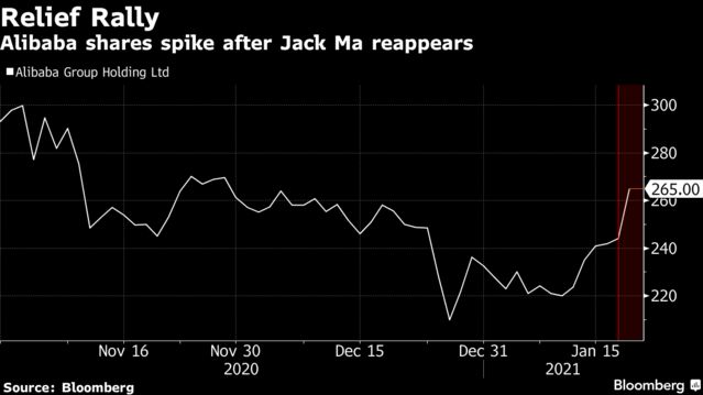 Màn tái xuất hoàn hảo của Jack Ma: Ngầm tuyên bố tôi đã rất ân hận mà không hề lộ liễu, giúp vốn hóa Alibaba tăng 58 tỷ USD chỉ sau vài giờ - Ảnh 1.