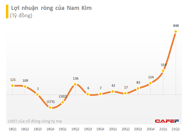 Chủ tịch Nam Kim Group (NKG): Thị trường quốc tế là miếng bánh lớn với nhiều phân khúc để doanh nghiệp tôn mạ Việt Nam hướng đến - Ảnh 2. Chủ tịch Nam Kim Group (NKG): Thị trường quốc tế là miếng bánh lớn với nhiều phân khúc để doanh nghiệp tôn mạ Việt Nam hướng đến - Ảnh 2.