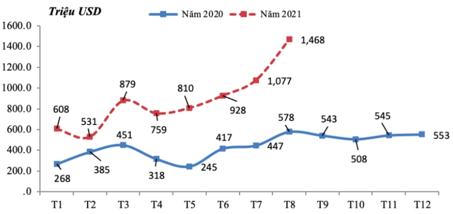 Chủ tịch Nam Kim Group (NKG): Thị trường quốc tế là miếng bánh lớn với nhiều phân khúc để doanh nghiệp tôn mạ Việt Nam hướng đến - Ảnh 1. Chủ tịch Nam Kim Group (NKG): Thị trường quốc tế là miếng bánh lớn với nhiều phân khúc để doanh nghiệp tôn mạ Việt Nam hướng đến - Ảnh 1.