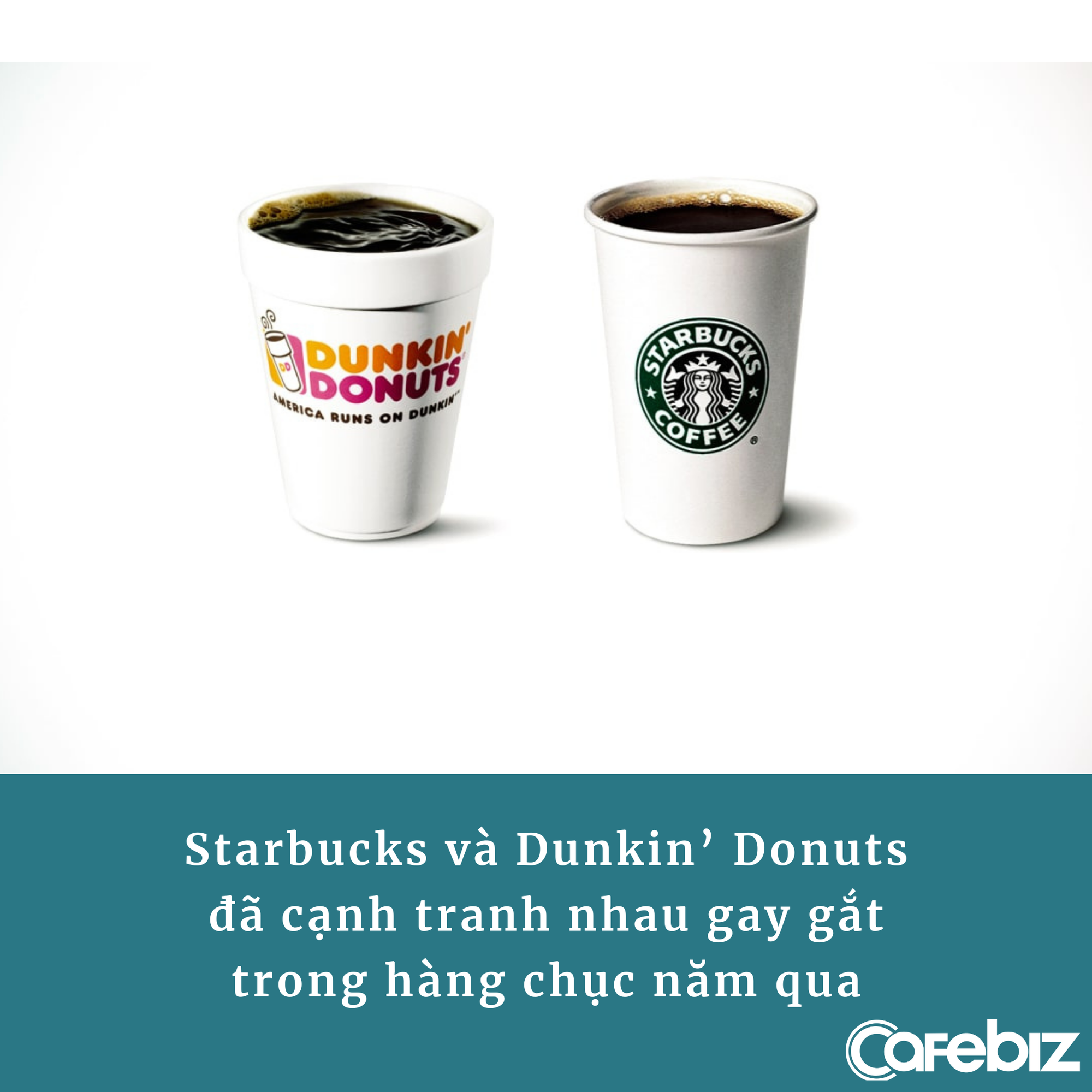 [Bài 23/9] Đại chiến Starbucks vs Dunkin’ Donuts: 1 hãng ‘sinh sau đẻ muộn’ nhưng vượt mặt đàn anh, cả 2 làm marketing không quên cà khịa nhau cực ‘khét’ - Ảnh 1.