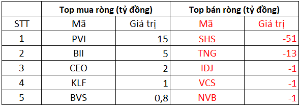 Khối ngoại đẩy mạnh bán ròng 726 tỷ đồng trong phiên thị trường giảm điểm, miệt mài bán HPG - Ảnh 2. Khối ngoại đẩy mạnh bán ròng 726 tỷ đồng trong phiên thị trường giảm điểm, miệt mài bán HPG - Ảnh 2.