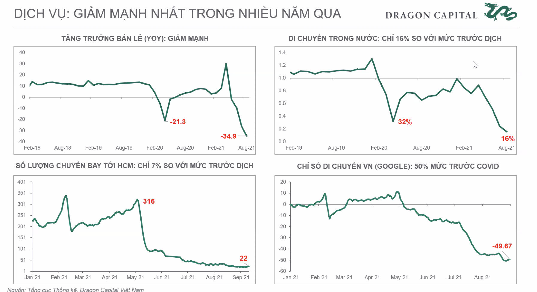 Phó Tổng giám đốc đầu tư Dragon Capital: Bất chấp Covid xảy ra, tăng trưởng 5-10 năm tới của Việt Nam vẫn sáng - Ảnh 1.