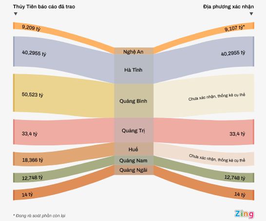 Phát ngôn sốc của Công Vinh về việc làm từ thiện, tuyên bố bỏ vợ nếu ăn chặn tiền từ thiện - Ảnh 5. Phát ngôn sốc của Công Vinh về việc làm từ thiện, tuyên bố bỏ vợ nếu ăn chặn tiền từ thiện - Ảnh 5.