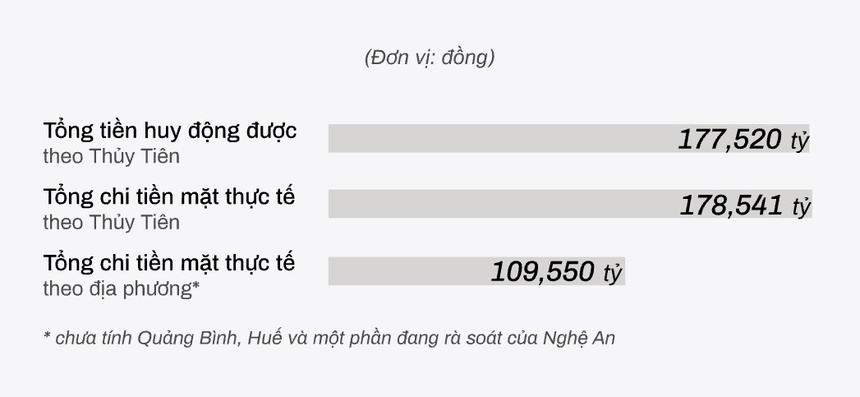 Phát ngôn sốc của Công Vinh về việc làm từ thiện, tuyên bố bỏ vợ nếu ăn chặn tiền từ thiện - Ảnh 4. Phát ngôn sốc của Công Vinh về việc làm từ thiện, tuyên bố bỏ vợ nếu ăn chặn tiền từ thiện - Ảnh 4.