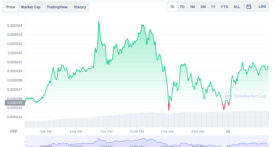 Như chưa hề tăng, Elon Musk vừa tweet tôi không sở hữu đồng Shiba Inu nào, ngay lập tức giá coin chó giảm - Ảnh 1.