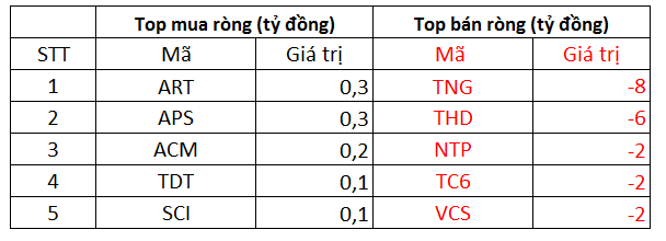 Phiên 26/10: Khối ngoại giảm đà bán ròng còn 32 tỷ đồng trên toàn thị trường, tập trung bán NLG trong khi trở lại mua ròng HPG - Ảnh 2.