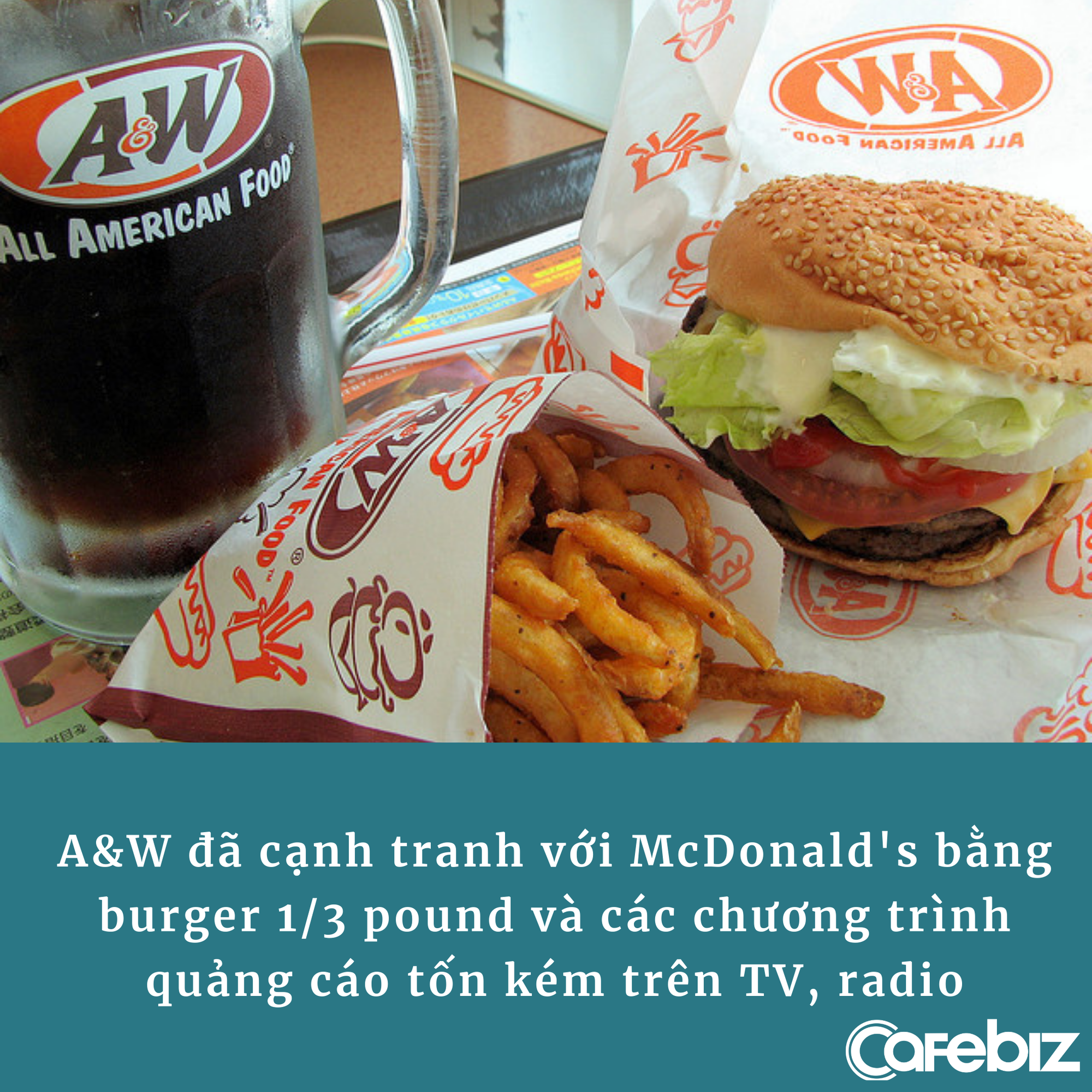 Tung ra burger 1/3 pound cạnh tranh với burger 1/4 pound của McDonald’s nhưng ế chỏng chơ vì khách hàng… dốt toán, nghĩ rằng 1/3 nhỏ hơn 1/4 - Ảnh 3. Tung ra burger 1/3 pound cạnh tranh với burger 1/4 pound của McDonald’s nhưng ế chỏng chơ vì khách hàng… dốt toán, nghĩ rằng 1/3 nhỏ hơn 1/4 - Ảnh 3.