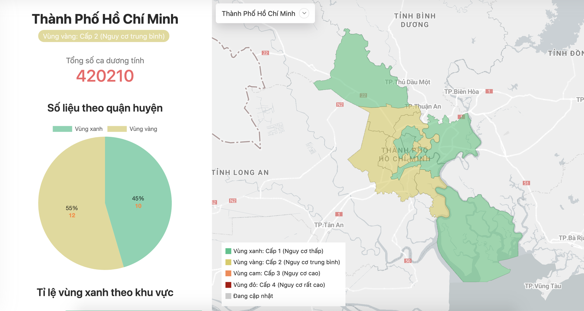TP Hồ Chí Minh đang có những chuyển biến lớn về cấp độ dịch COVID-