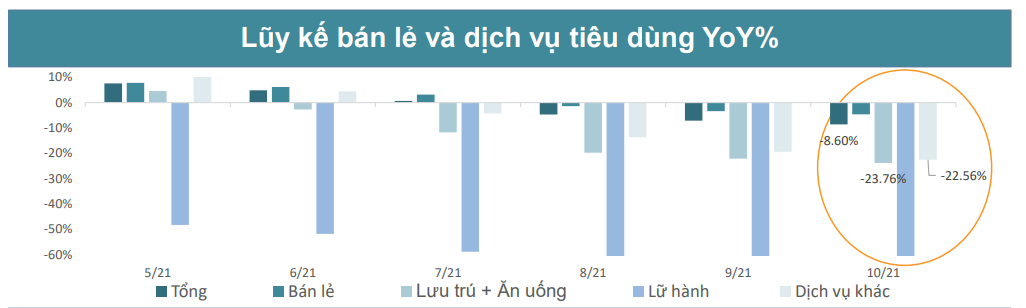 BSC: VN-Index hướng tới mức 1.550 điểm trong tháng 11, nhà đầu tư nên mở vị thế mới tại các nhịp giảm trong xu hướng tăng điểm chung - Ảnh 1.
