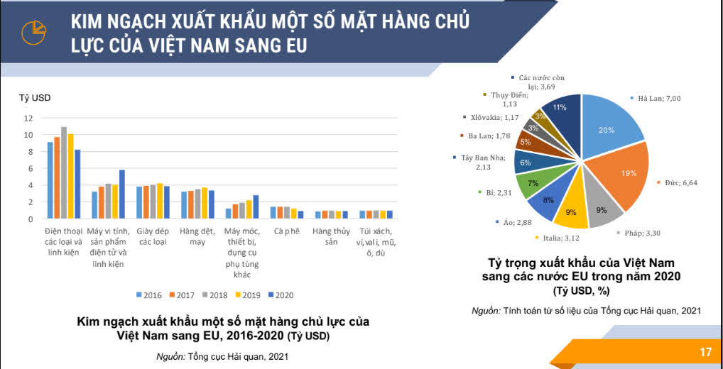 Việt Nam có thể coi là cửa ngõ của EU vào Đông Nam Á và Trung Quốc - Ảnh 1.