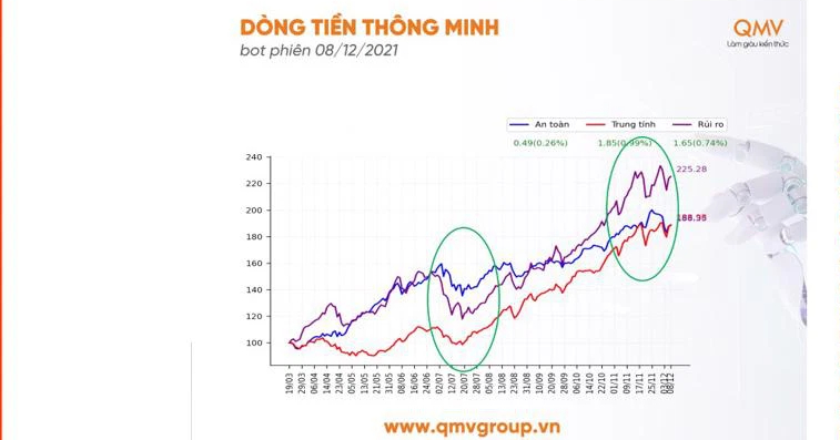 TS. Quách Mạnh Hào: Đừng kỳ vọng gói hỗ trợ kinh tế sẽ giúp thị trường chứng khoán bùng nổ như năm 2009 - Ảnh 1. TS. Quách Mạnh Hào: Đừng kỳ vọng gói hỗ trợ kinh tế sẽ giúp thị trường chứng khoán bùng nổ như năm 2009 - Ảnh 1.