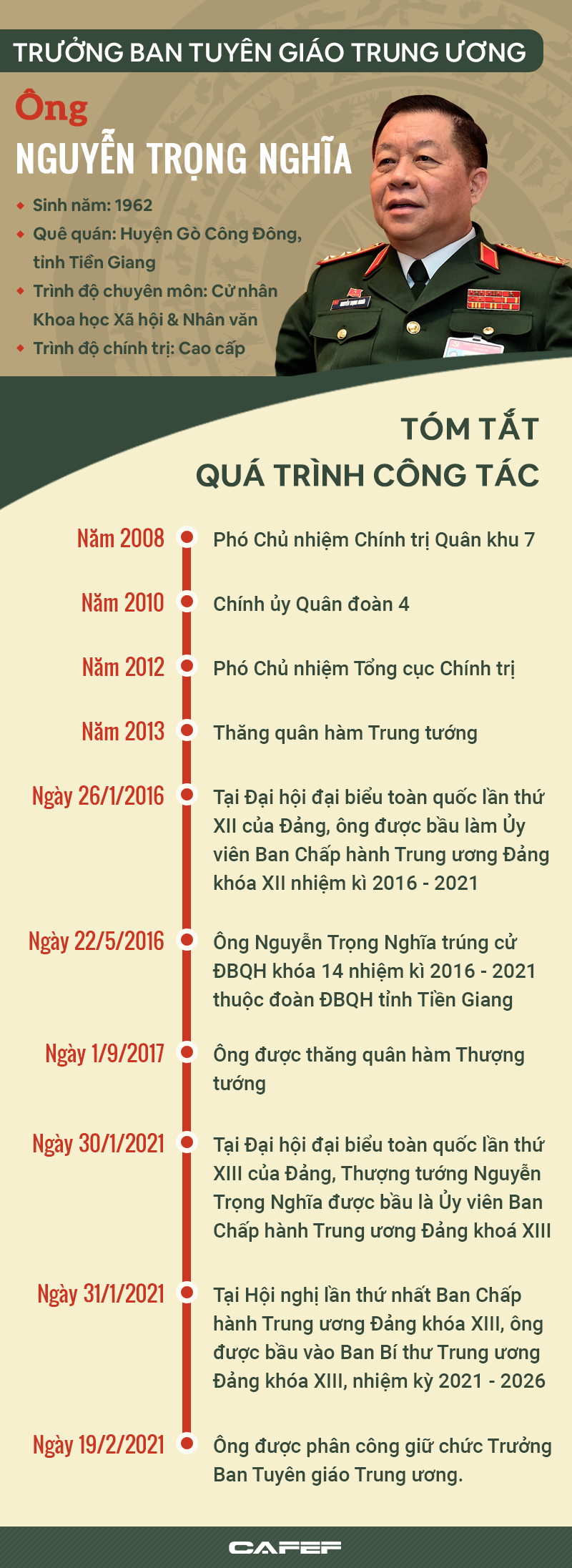 INFOGRAPHIC: Chân dung tân Trưởng ban Tuyên giáo Trung ương Nguyễn Trọng Nghĩa - Ảnh 1.