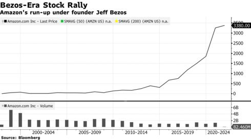 Jeff Bezos từ chức CEO Amazon - Ảnh 1. Jeff Bezos từ chức CEO Amazon - Ảnh 1.