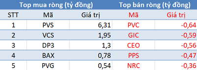 Phiên 24/3: Khối ngoại tiếp tục bán ròng 340 tỷ đồng, tập trung bán KBC, HPG, CTG - Ảnh 2.