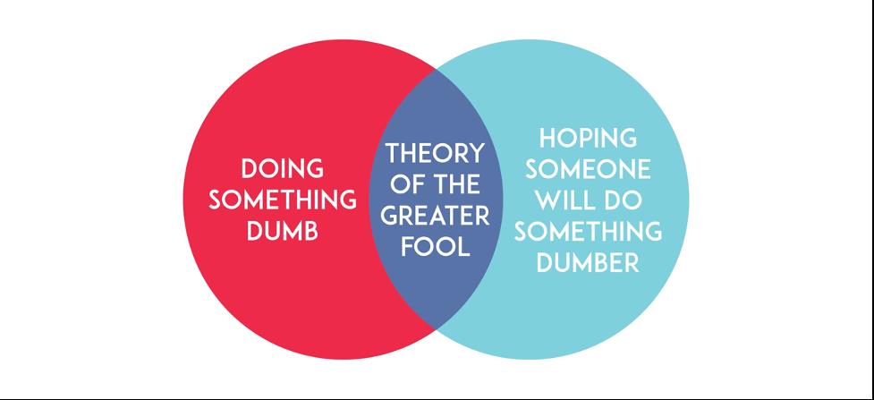 Bitcoin, lan đột biến, sốt đất ảo: Vì sao nhiều người sẵn sàng bỏ số tiền to như con voi để mua các sản phẩm giá trị thực bằng con kiến? - Ảnh 1. Bitcoin, lan đột biến, sốt đất ảo: Vì sao nhiều người sẵn sàng bỏ số tiền to như con voi để mua các sản phẩm giá trị thực bằng con kiến? - Ảnh 1.