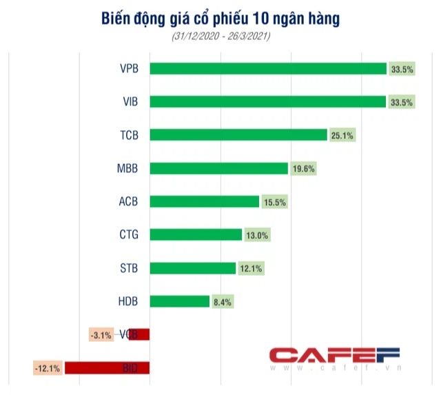Top 10 ngân hàng có vốn hoá lớn nhất hiện nay - Ảnh 2. Top 10 ngân hàng có vốn hoá lớn nhất hiện nay - Ảnh 2.