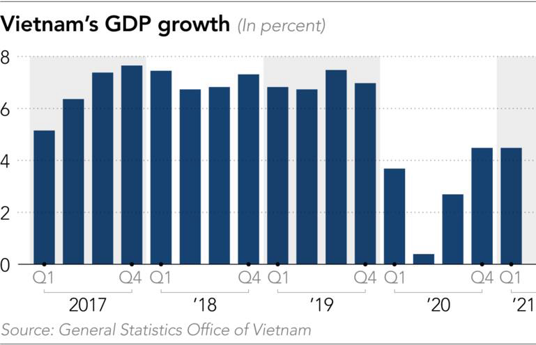 Bloomberg, DVZ (Đức) nhận định gì về triển vọng kinh tế Việt Nam? - Ảnh 1.