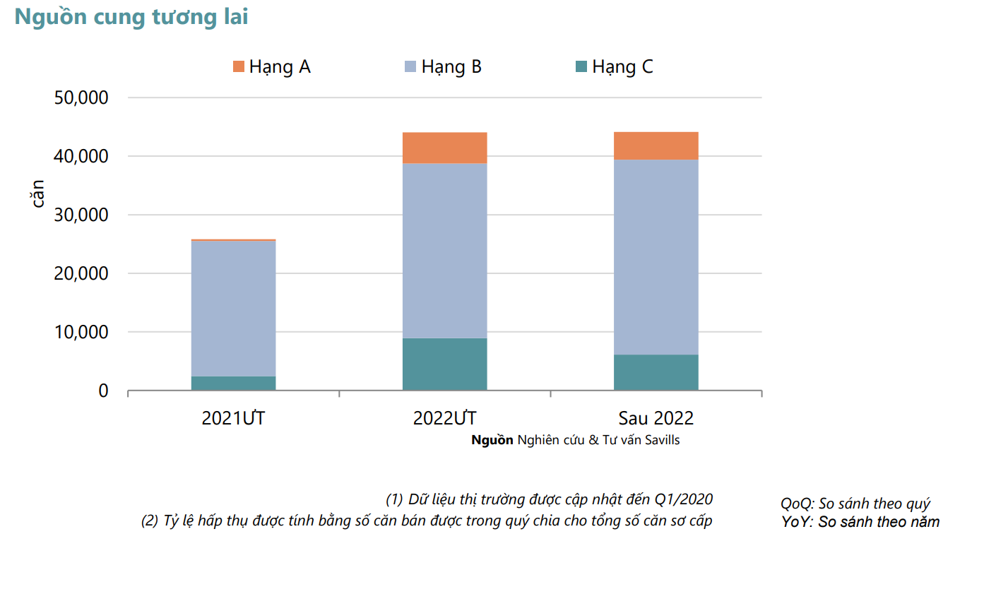 Nghịch lý căn hộ chung cư Hà Nội, giao dịch căn hộ giảm mạnh nhưng giá vẫn tăng cao - Ảnh 2.
