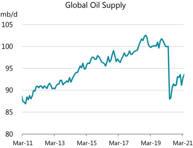 Sau OPEC, đến lượt IEA lạc quan về nhu cầu dầu mỏ thế giới năm 2021 - Ảnh 2.
