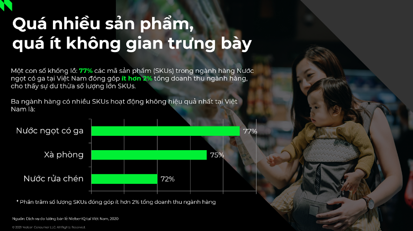 Chuyện kỳ lạ của ngành FMCG: Trung bình cứ 2 ngày ra mắt 1 sản phẩm mới, nhưng đa số đều chịu cảnh ế chỏng chơ - Ảnh 1. Chuyện kỳ lạ của ngành FMCG: Trung bình cứ 2 ngày ra mắt 1 sản phẩm mới, nhưng đa số đều chịu cảnh ế chỏng chơ - Ảnh 1.
