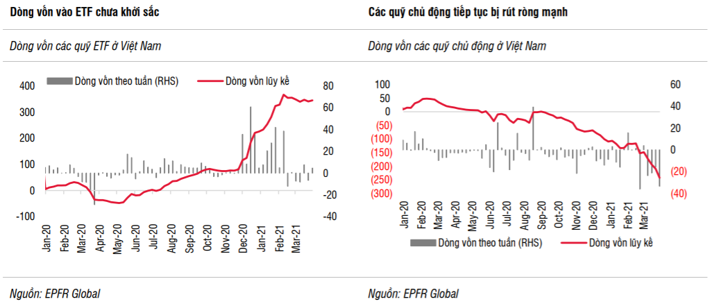 SSI Research: Vĩ mô tích cực, TTCK Việt Nam vẫn là điểm đến hấp dẫn của dòng vốn trong dài hạn - Ảnh 2.