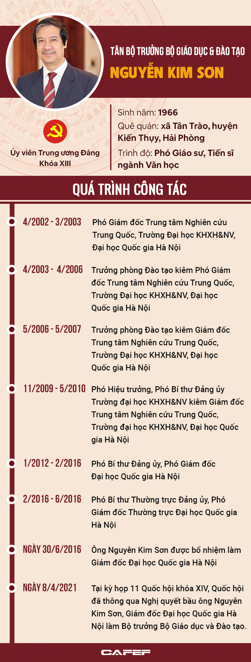 Chân dung tân Bộ trưởng Giáo dục và Đào tạo Nguyễn Kim Sơn - Ảnh 1.
