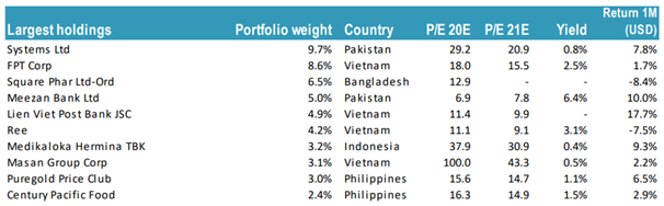 Tundra: Các thị trường cận biên vừa trải qua hai tháng củng cố sau sự phục hồi mạnh mẽ từ đầu năm 2020 - Ảnh 1. Tundra: Các thị trường cận biên vừa trải qua hai tháng củng cố sau sự phục hồi mạnh mẽ từ đầu năm 2020 - Ảnh 1.