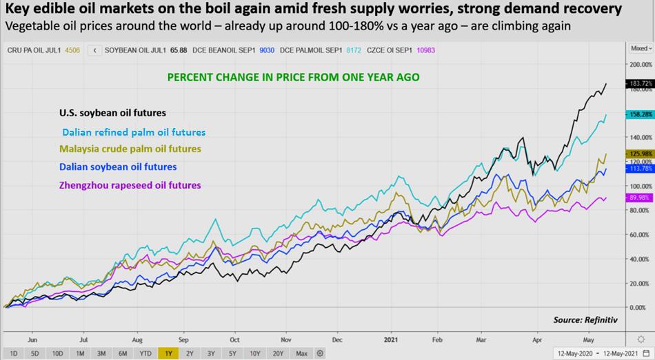 Thị trường dầu ăn cũng sốt nóng trong cơn siêu bão giá - Ảnh 1.