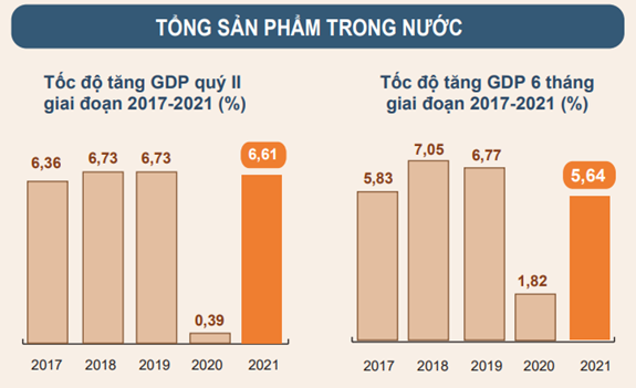 Kinh tế Việt Nam 2020 một năm tăng trưởng đầy bản lĩnh  General  Statistics Office of Vietnam