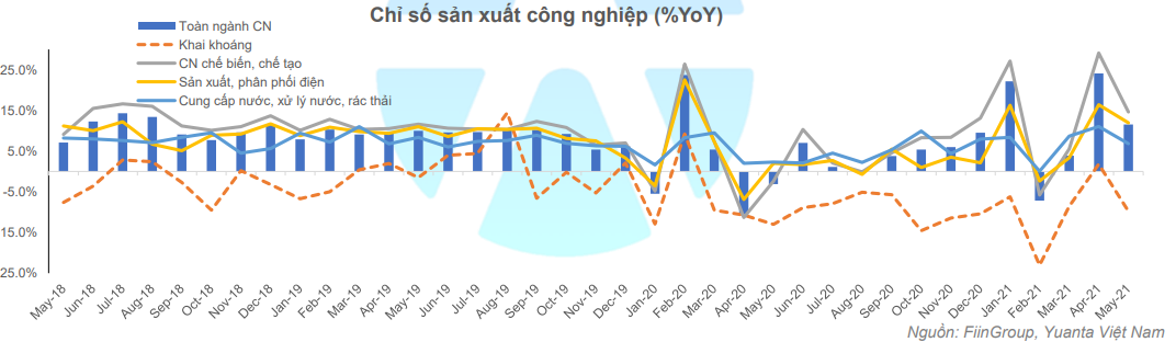 Yuanta: Nhóm ngân hàng và thép còn ít dư địa tăng trưởng, VN-Index điều chỉnh trong vùng 1.283 – 1.300 điểm. - Ảnh 2.