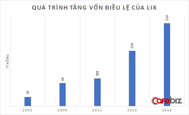 David vs Goliath: Một doanh nghiệp nội làm cách nào để đấu lại 2 gã khổng lồ Unilever, P&G, thậm chí còn sống khoẻ, sống tốt? - Ảnh 1. David vs Goliath: Một doanh nghiệp nội làm cách nào để đấu lại 2 gã khổng lồ Unilever, P&G, thậm chí còn sống khoẻ, sống tốt? - Ảnh 1.