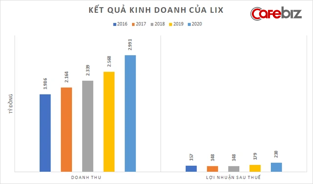 David vs Goliath: Một doanh nghiệp nội làm cách nào để đấu lại 2 gã khổng lồ Unilever, P&G, thậm chí còn sống khoẻ, sống tốt? - Ảnh 2. David vs Goliath: Một doanh nghiệp nội làm cách nào để đấu lại 2 gã khổng lồ Unilever, P&G, thậm chí còn sống khoẻ, sống tốt? - Ảnh 2.