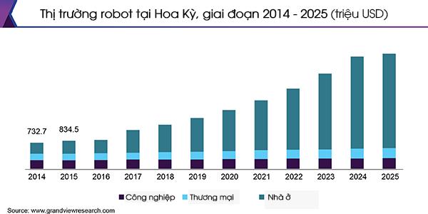 Lần đầu trong lịch sử, phóng viên toàn cầu có thể tham dự MWC 2021 nhờ 100 robot của người Việt - Ảnh 3. Lần đầu trong lịch sử, phóng viên toàn cầu có thể tham dự MWC 2021 nhờ 100 robot của người Việt - Ảnh 3.