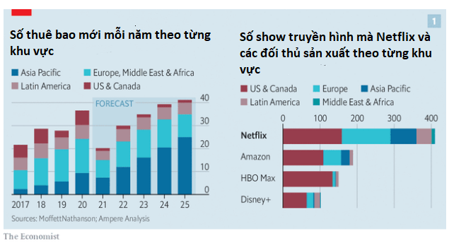 Netflix mùa 3 có gì mới: Cú bùng nổ nhờ đại dịch dần lụi tắt, game sẽ là động lực tăng trưởng tiếp theo? - Ảnh 1. Netflix mùa 3 có gì mới: Cú bùng nổ nhờ đại dịch dần lụi tắt, game sẽ là động lực tăng trưởng tiếp theo? - Ảnh 1.