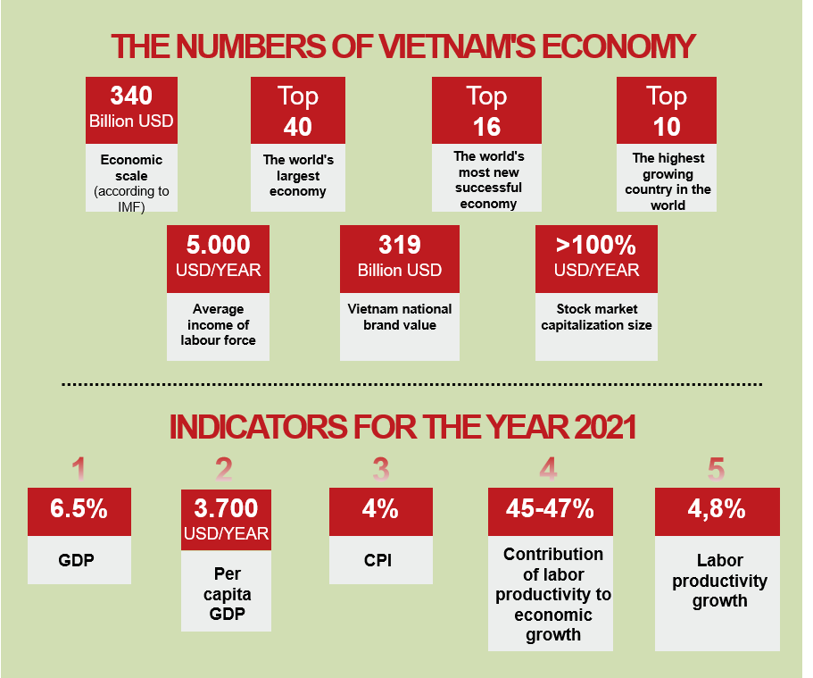 Vì sao nhiều nhà đầu tư bỏ qua Thái Lan và chọn Việt Nam để rót vốn? - Ảnh 2.