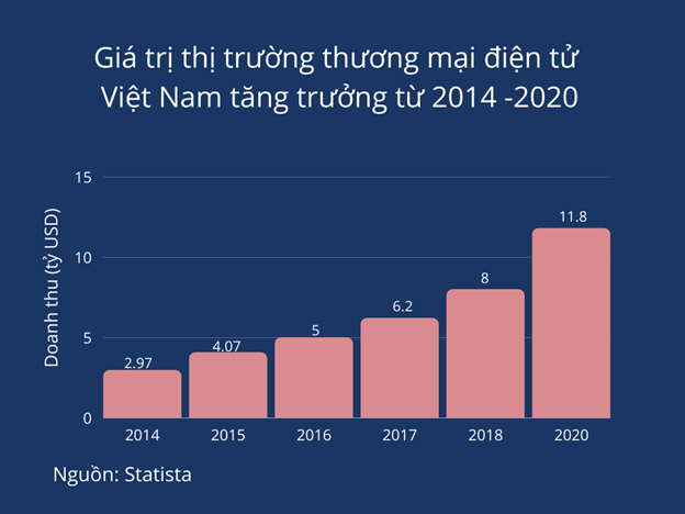 Bất chấp Covid-19, đâu là chìa khoá giúp xuất khẩu nông sản tại Việt Nam tăng mạnh? - Ảnh 2.