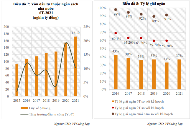 VFS: Nhà đầu tư nội đổ mạnh tiền vào thị trường, VN-Index có thể cán mốc 1.550 điểm vào cuối 2021 - Ảnh 2. VFS: Nhà đầu tư nội đổ mạnh tiền vào thị trường, VN-Index có thể cán mốc 1.550 điểm vào cuối 2021 - Ảnh 2.